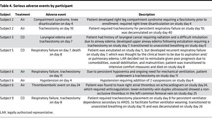 graphic file with name jciinsight-3-124039-g063.jpg