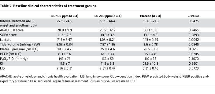 graphic file with name jciinsight-3-124039-g061.jpg