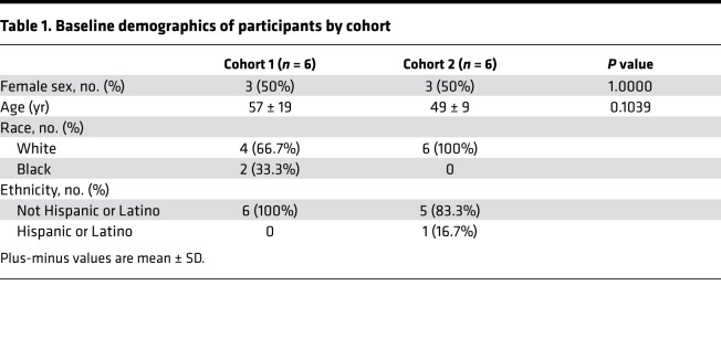 graphic file with name jciinsight-3-124039-g060.jpg