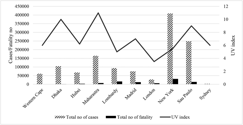 Figure 4