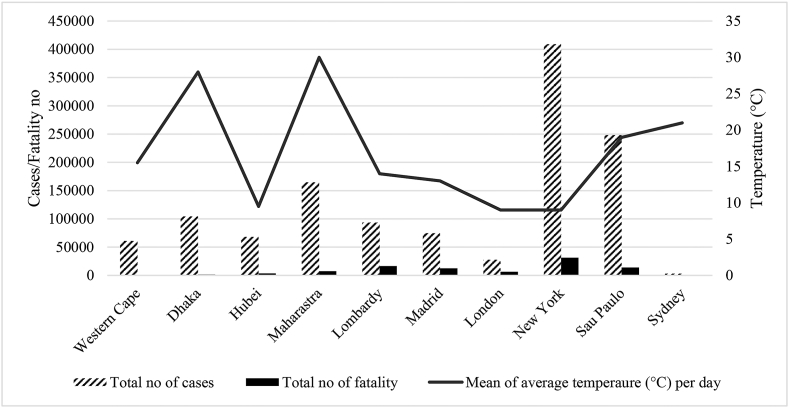 Figure 3