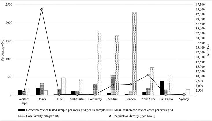 Figure 1