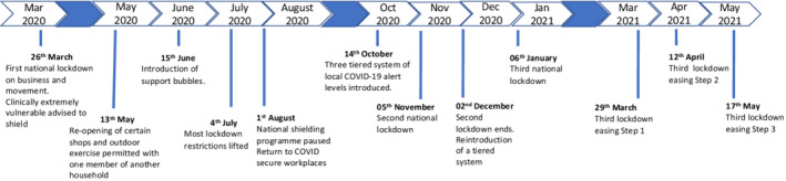 FIGURE 1