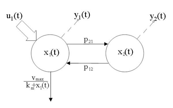 LEGEND FIG.2