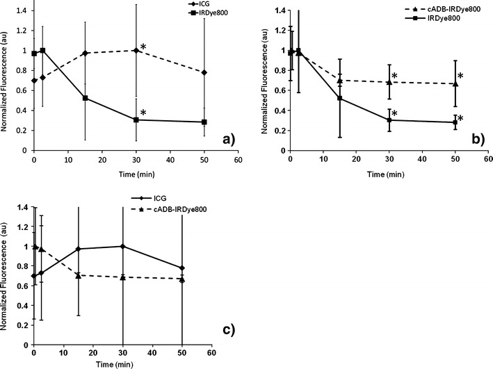 Fig. 7