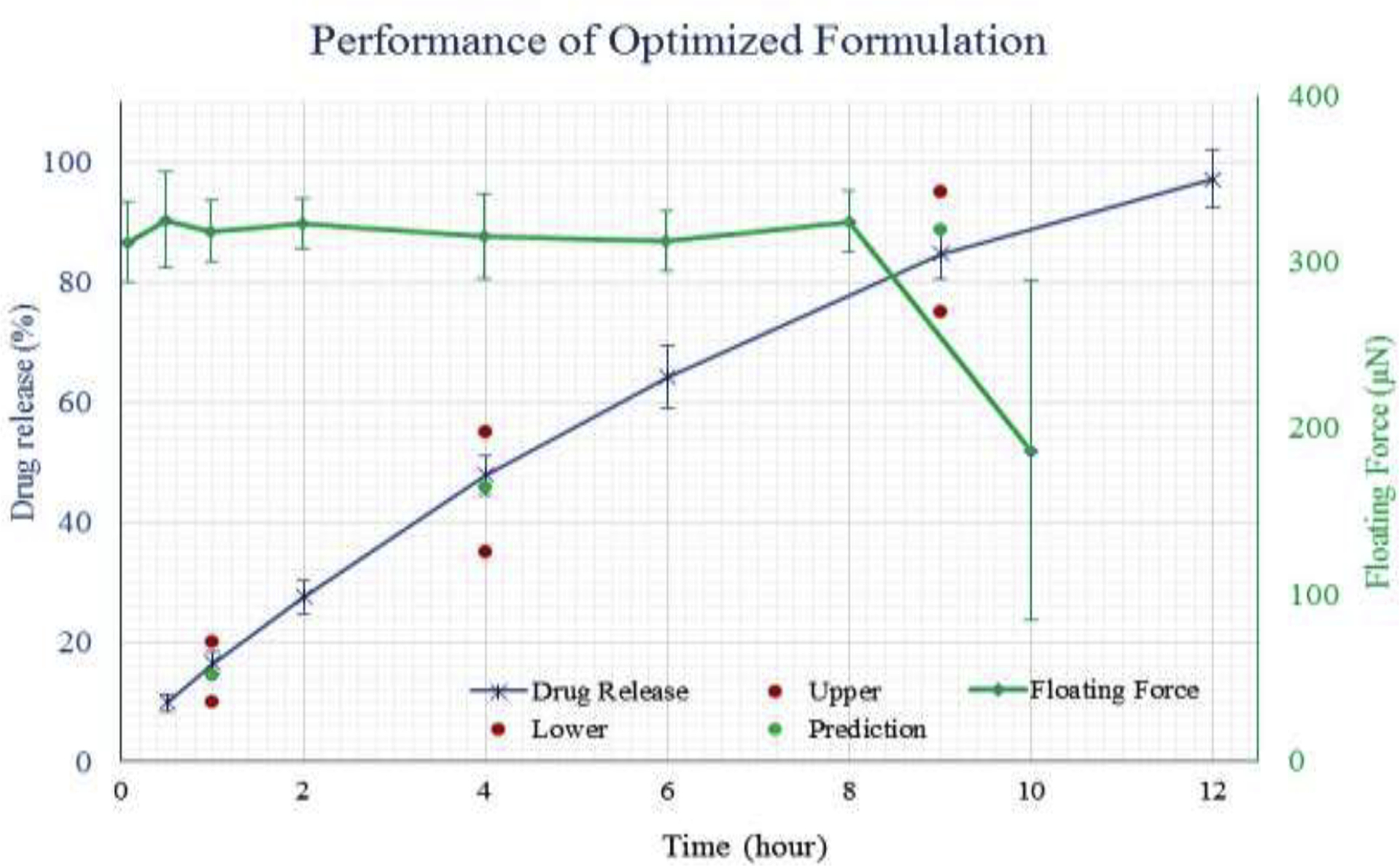 Figure 5: