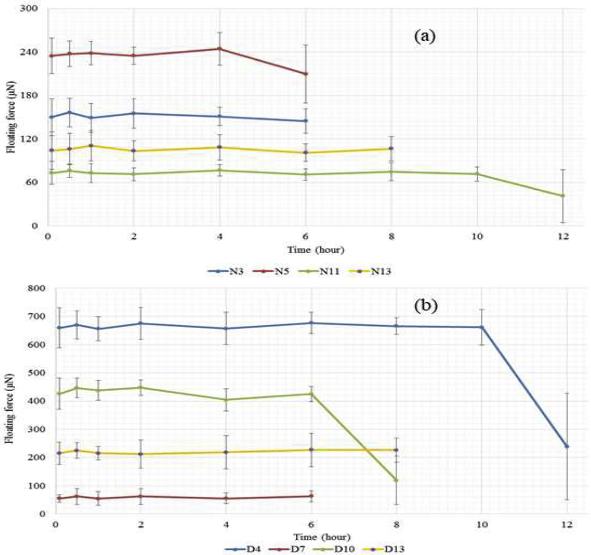 Figure 3: