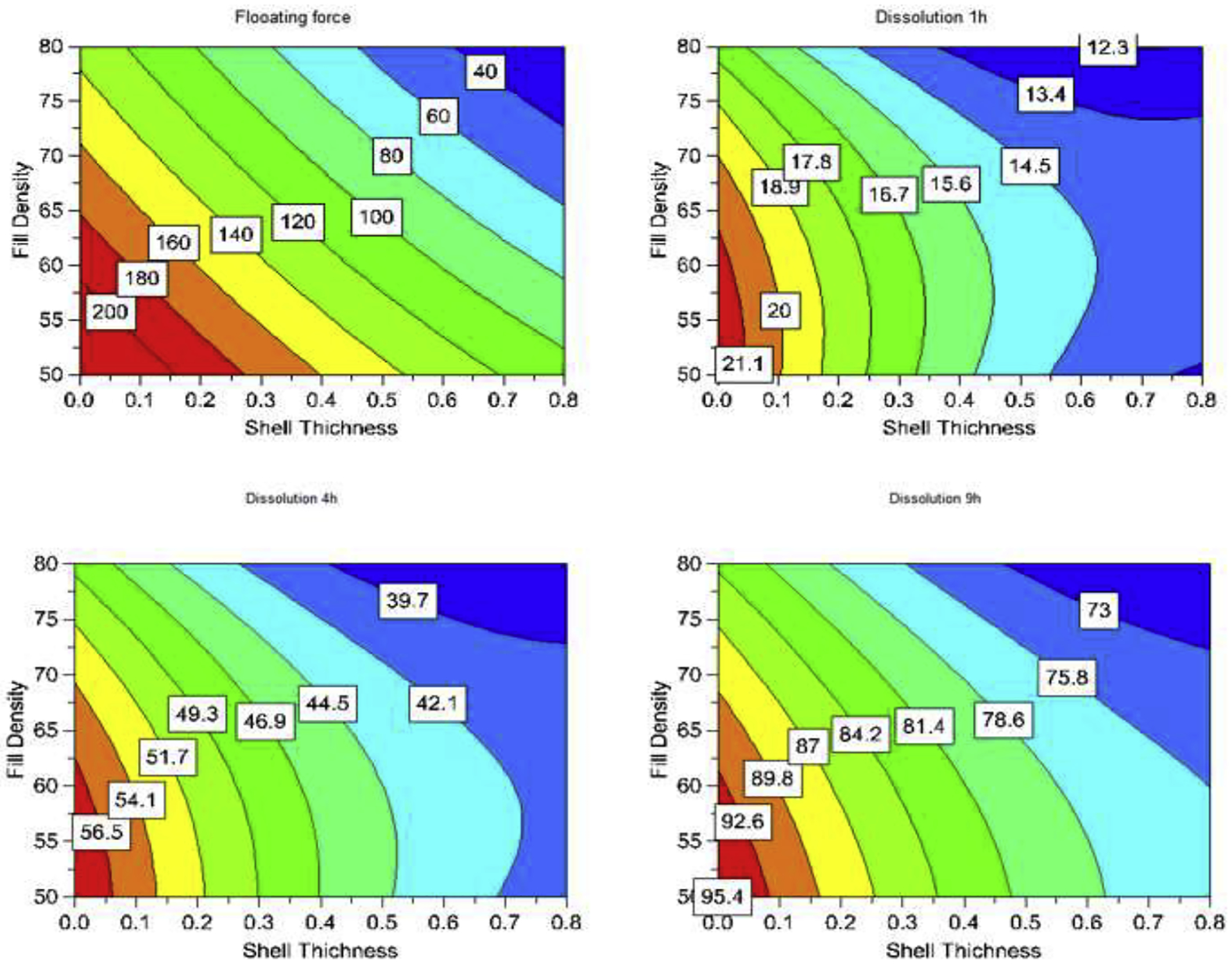 Figure 4: