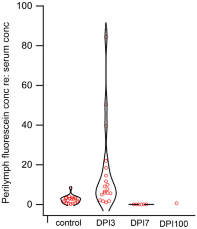 Fig. 12