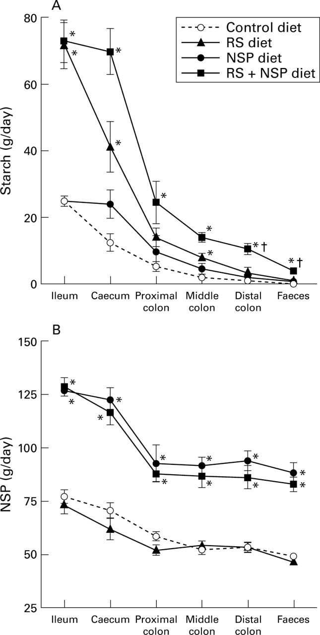 Figure 1  