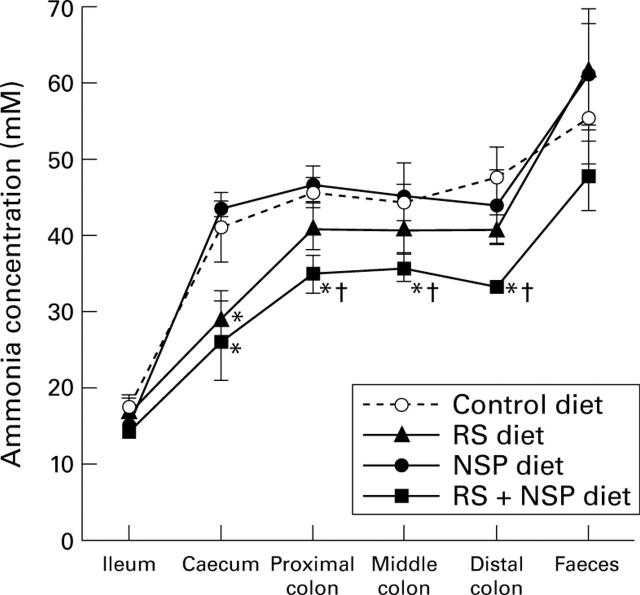 Figure 4  