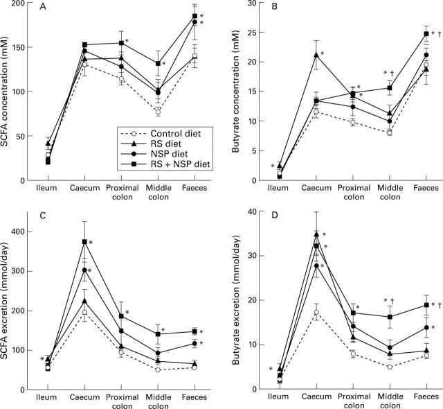 Figure 3  