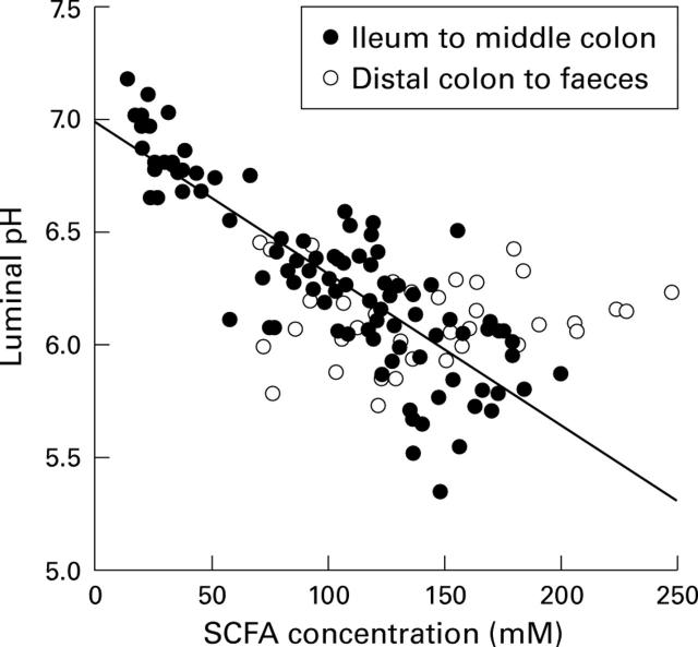 Figure 5  