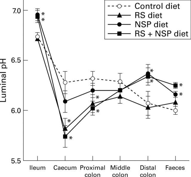 Figure 2  