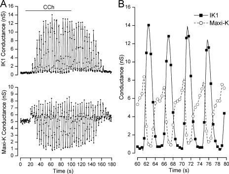 Figure 3.