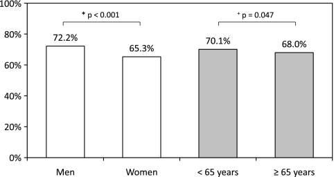 Figure 1