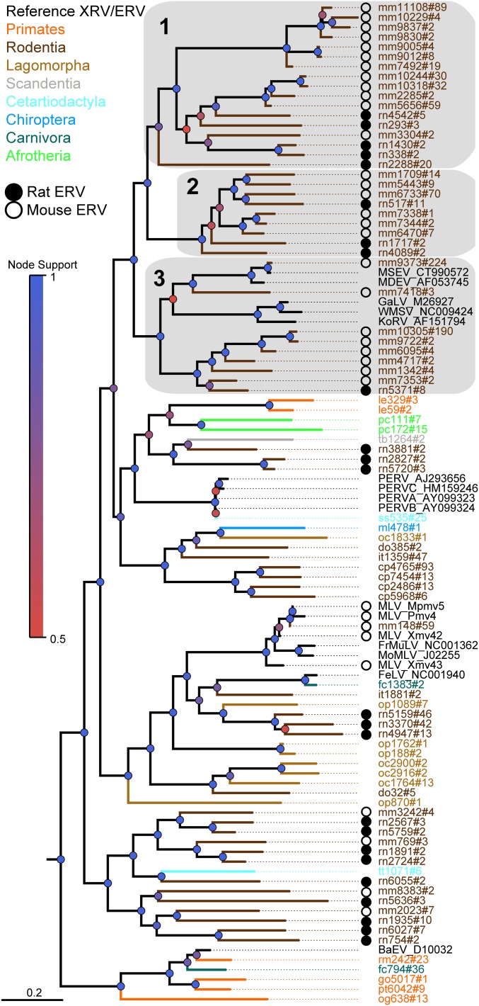 Fig. 3.