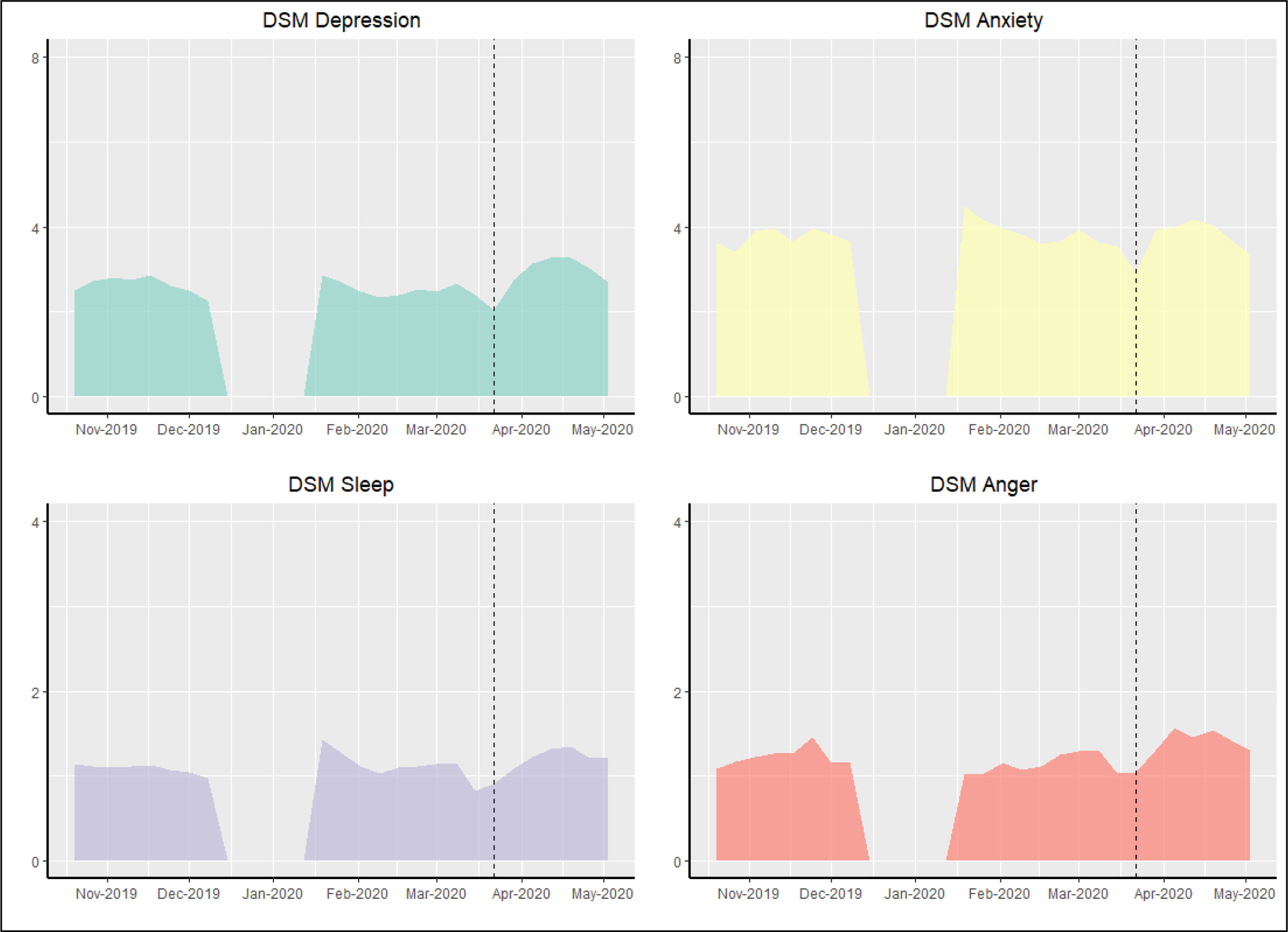 Figure 2: