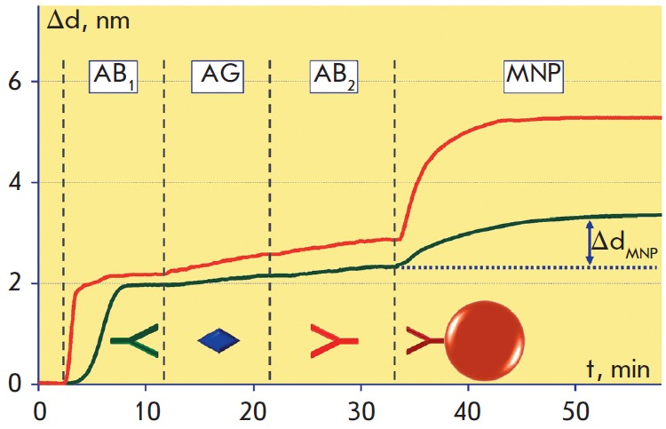 Fig. 8