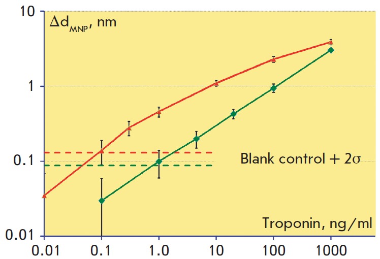 Fig. 9