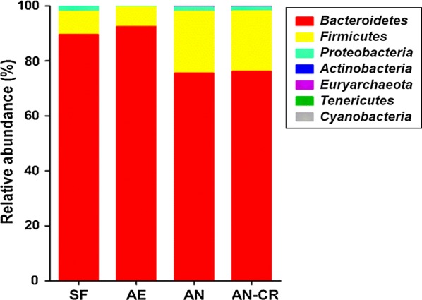 Fig. 4