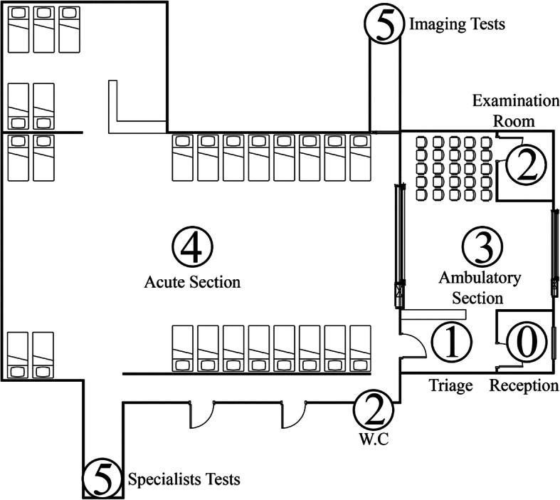 Fig. 2