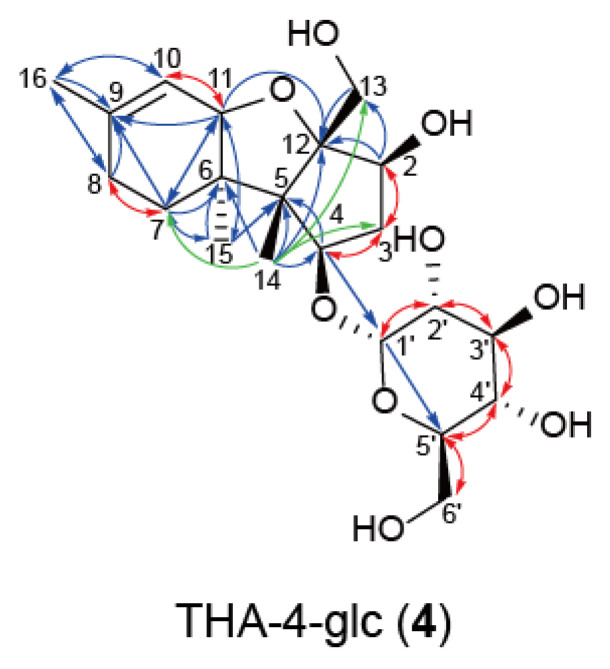 Figure 8