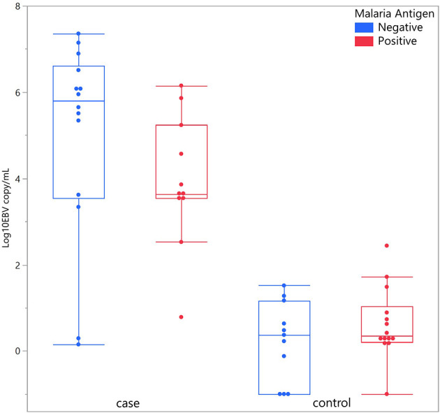 Figure 3