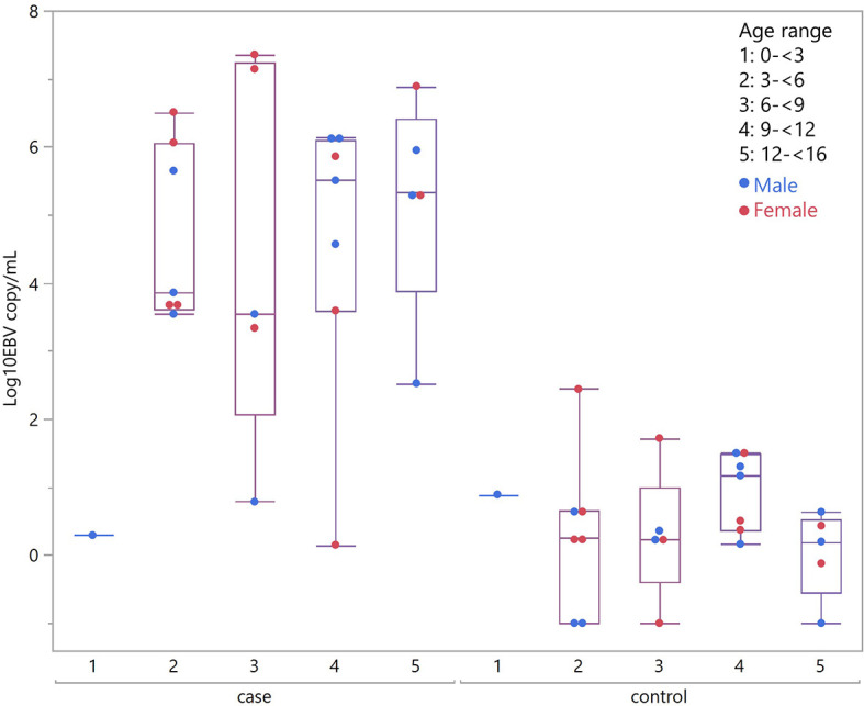 Figure 2