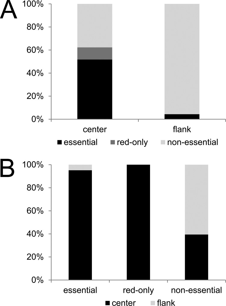 FIG 6