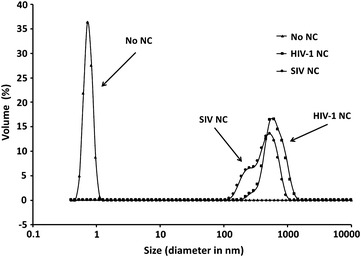 Fig. 7