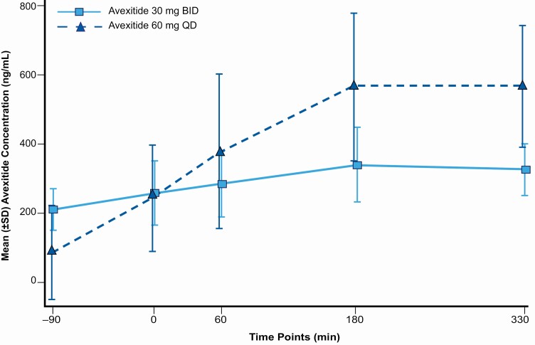 Figure 4.