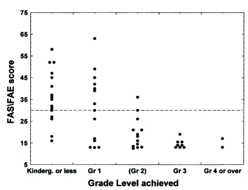 Figure 1)