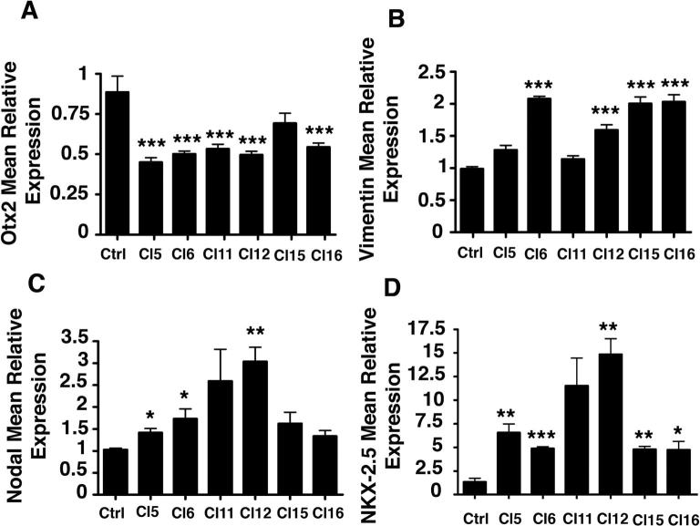 Supplementary Figure 3