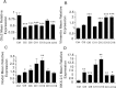 Supplementary Figure 3