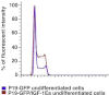Supplementary Figure 2