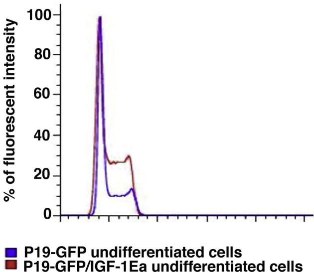 Supplementary Figure 2