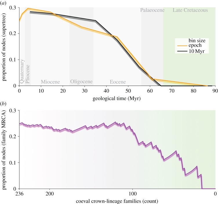 Figure 3.