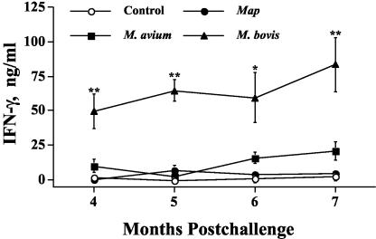 FIG. 5.