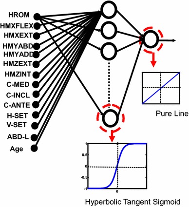 Fig. 2