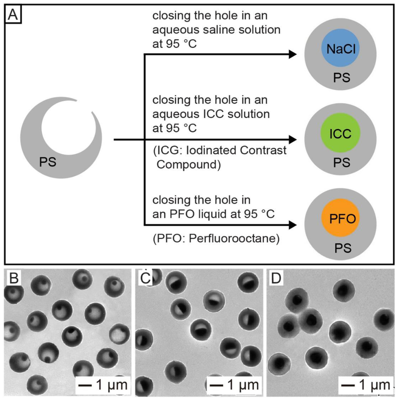 Figure 9.