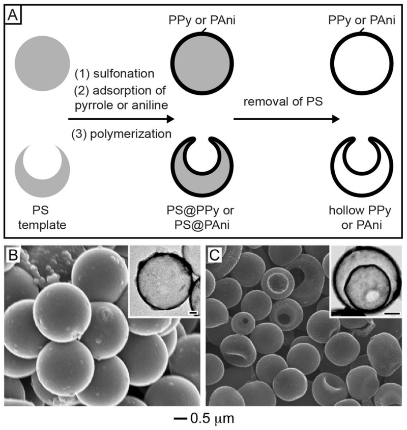 Figure 7.