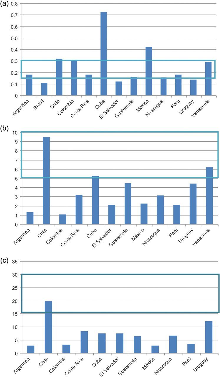 Figure 4.