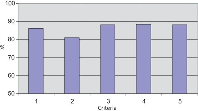 Figure 3.