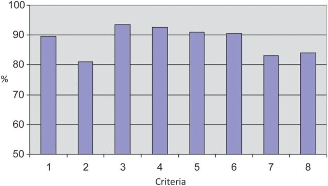 Figure 1.