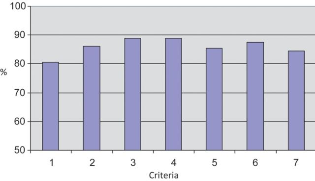 Figure 2.