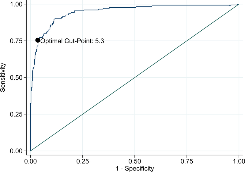 Figure 2.