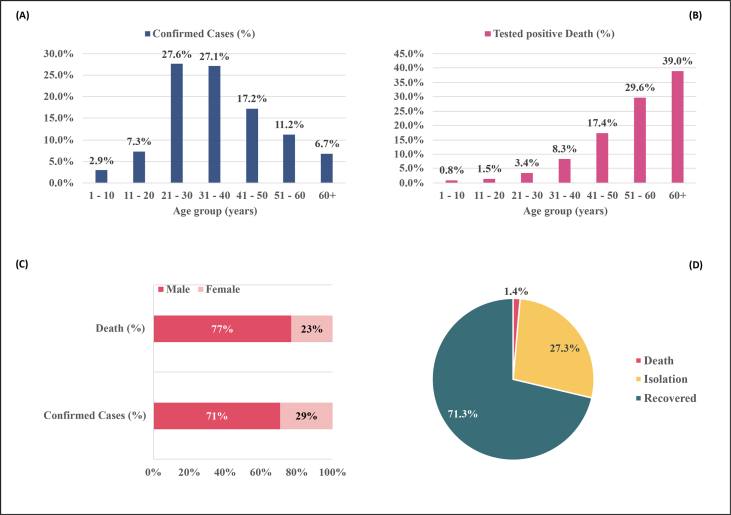 Figure 4