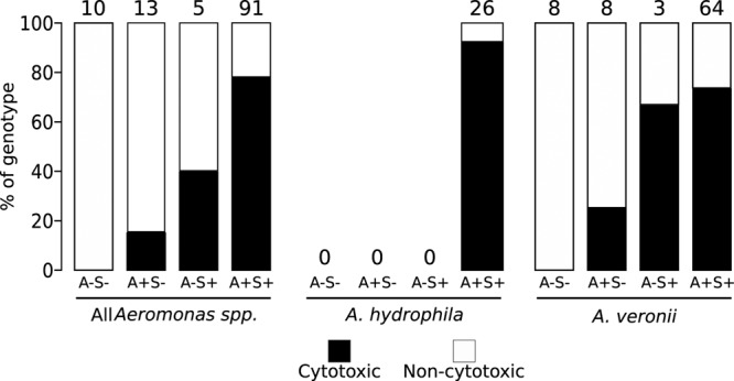 FIG 4