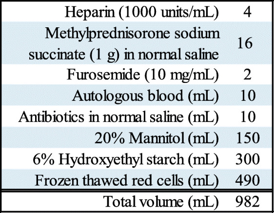 graphic file with name 12871_2020_1120_Tab2_HTML.jpg